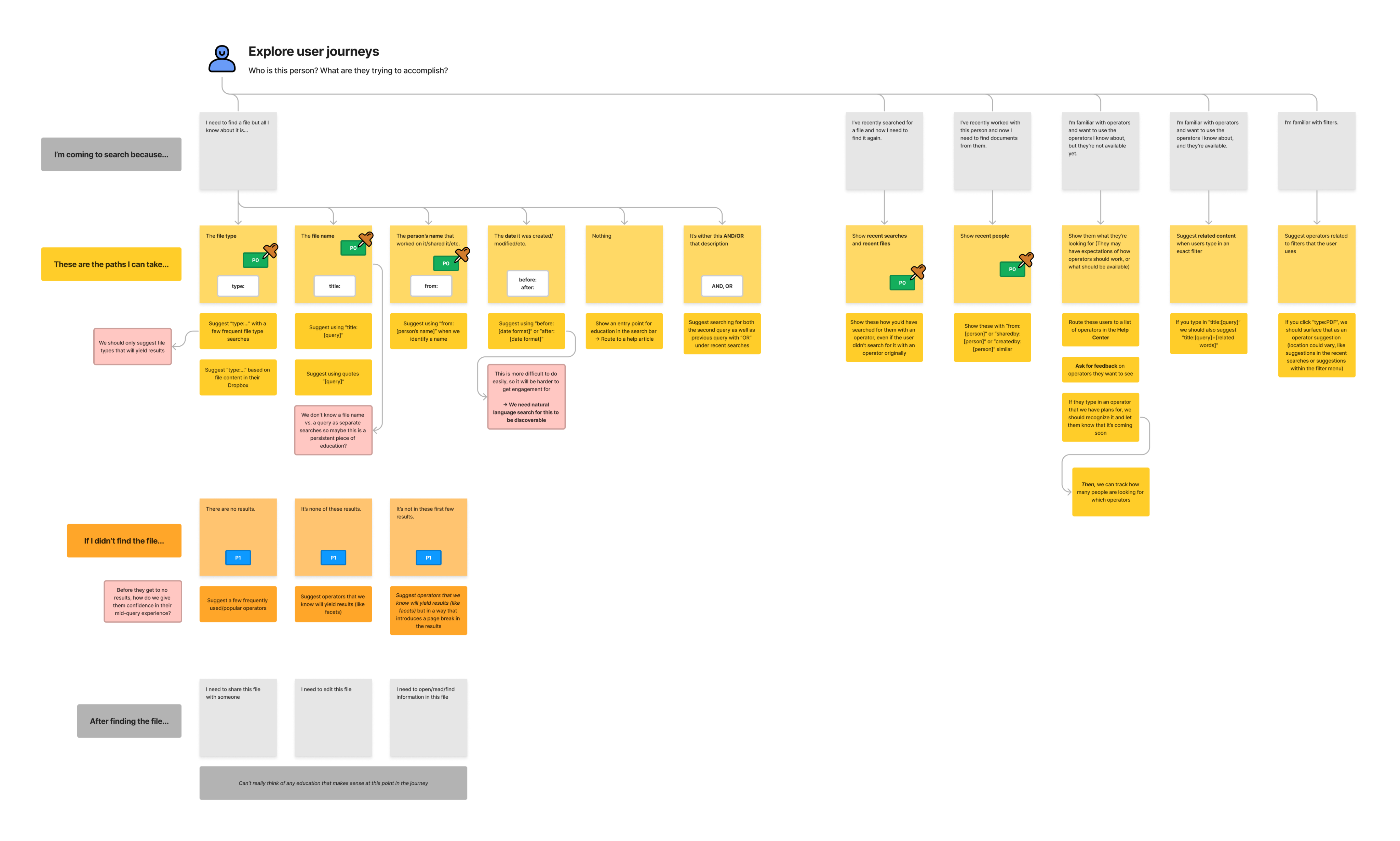 screenshots of progress work for the design and development of search operators in Dropbox product experience